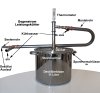 DESTILLIERMEISTER-ECO-11 - Preiswerte 11 Liter Destille kaufen (Bild für) DESTILLIERMEISTER-ECO-11 - Preiswerte 11 Liter Destille kaufen